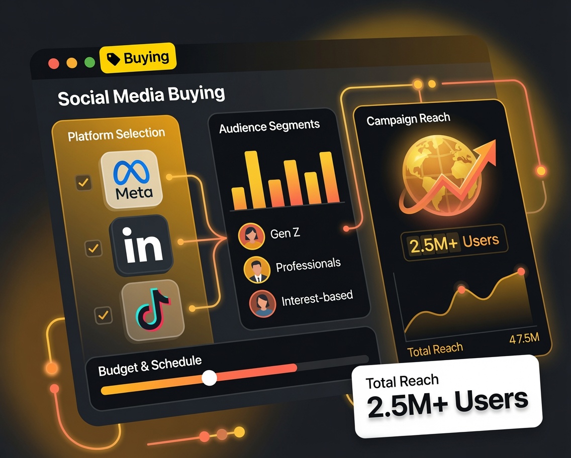 Media Buying & Online Advertising